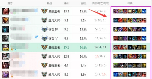 英雄聯(lián)盟手游出裝_lol手游出裝基本常識(shí)_lol手游出裝攻略